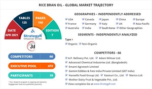 With Market Size Valued at 1.7 Million Metric Tons by 2026, it`s a Stable Outlook for the Global Rice Bran Oil Market