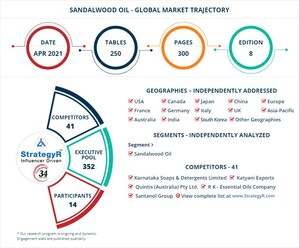 Global Sandalwood Oil Market to Reach $149.1 Million by 2026