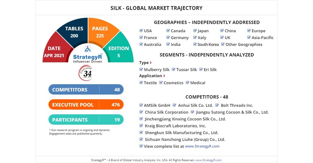 New Analysis from Global Industry Analysts Reveals Steady Growth for Silk,  with the Market to Reach $21 Billion Worldwide by 2026