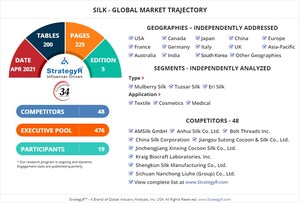 New Analysis from Global Industry Analysts Reveals Steady Growth for Silk, with the Market to Reach $21 Billion Worldwide by 2026