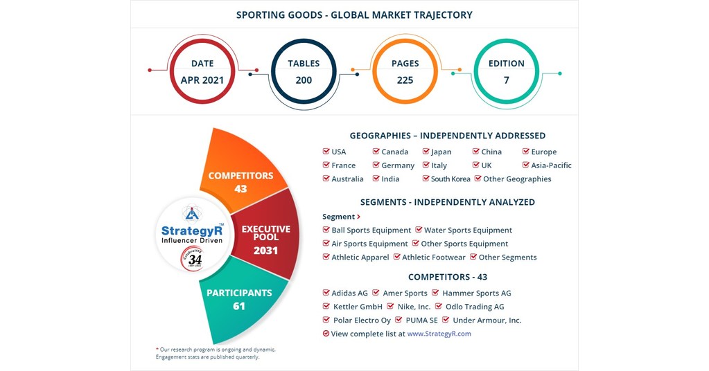 Projected value of Europe's sportswear market 2021-2027