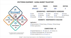 Global Sputtering Equipment Market to Reach $2.2 Billion by 2026