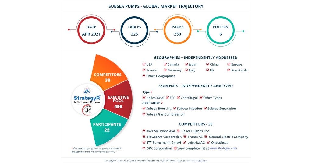 With Market Size Valued At 1 6 Billion By 26 It S A Healthy Outlook For The Global Subsea Pumps Market