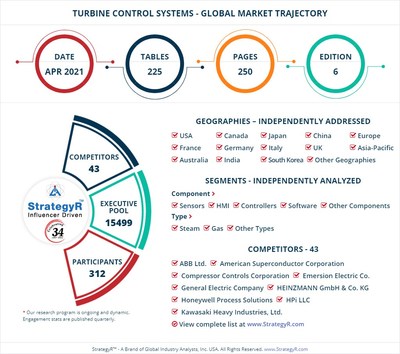 Turbine Control Systems