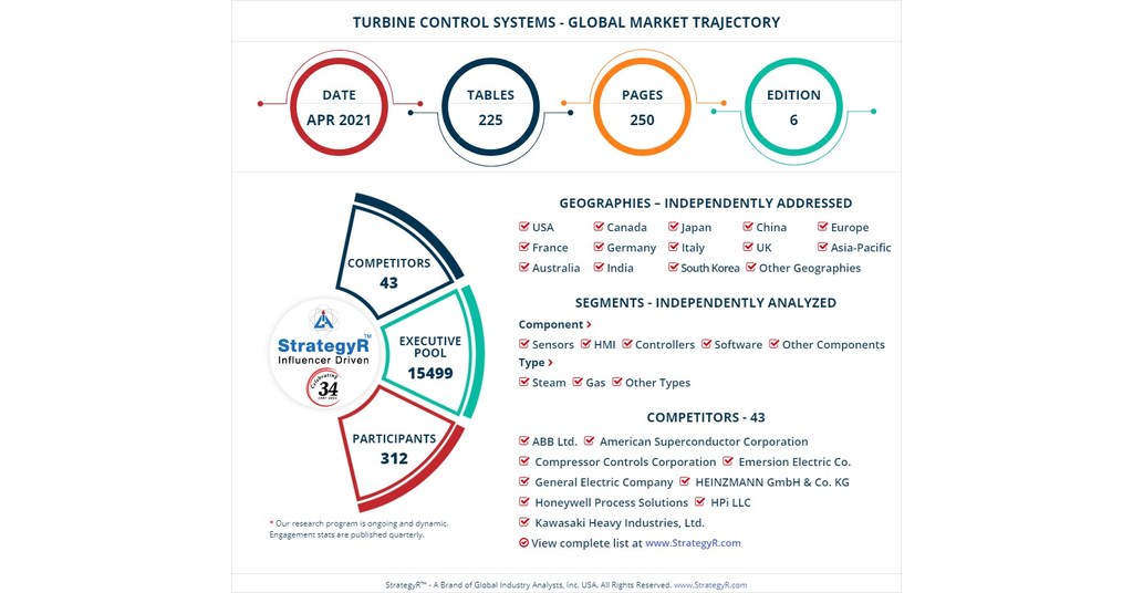 A $18.5 Billion Global Opportunity for Turbine Control Systems by 2026 - New Research from StrategyR A $18.5 Billion Global Opportunity for Turbine Control Systems by 2026 - New Research from StrategyR