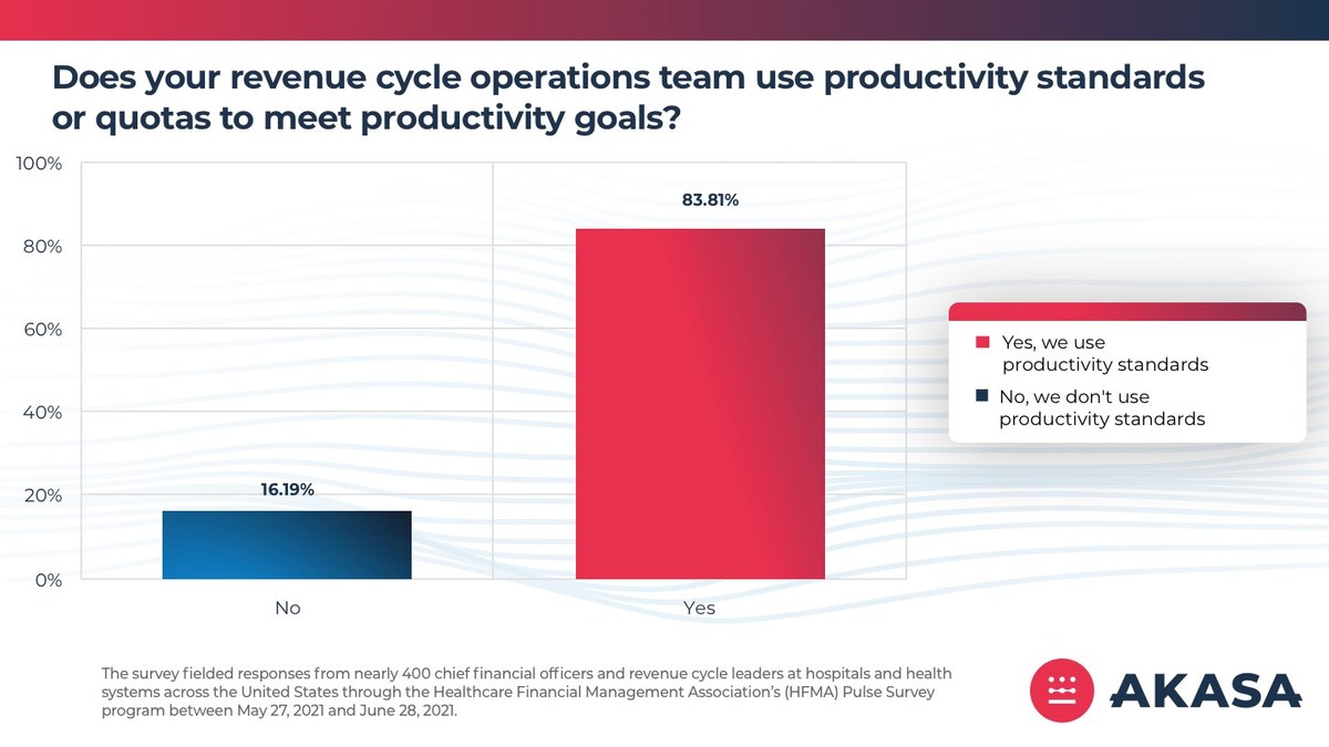 New AKASA Report Highlights Key Benchmarks in Healthcare Revenue Cycle to  Increase Productivity