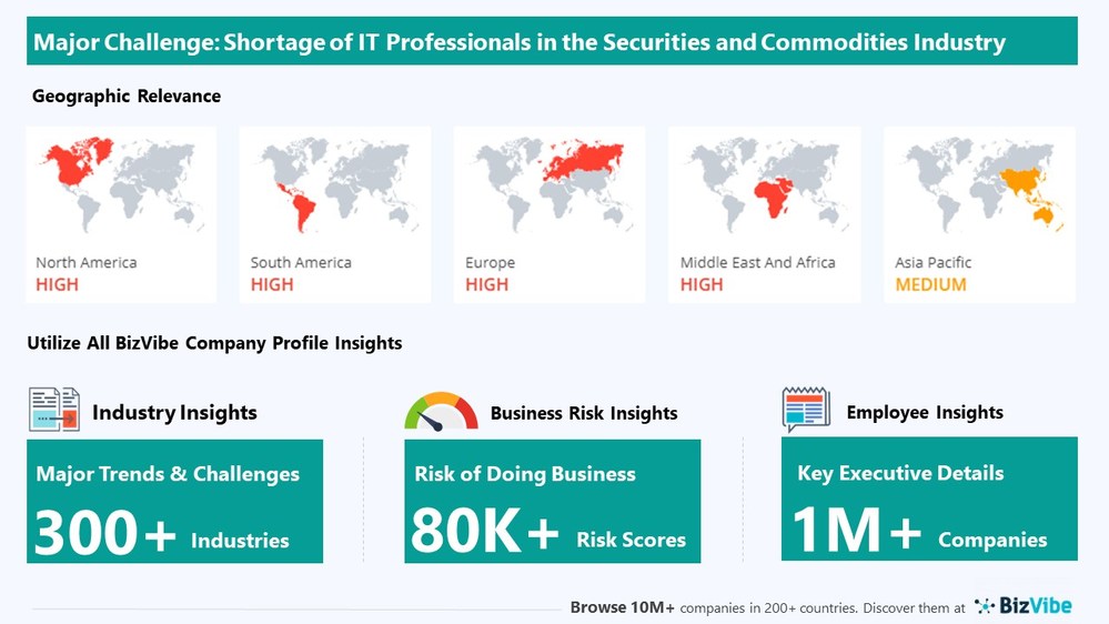 Shortage of IT Professionals has Potential to Impact Securities and