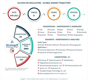 With Market Size Valued at $2 Billion by 2026, it`s a Healthy Outlook for the Global Silicon-on-Insulators Market