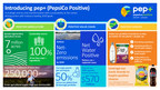 PepsiCo Announces Strategic End-To-End Transformation: pep+ (PepsiCo Positive)