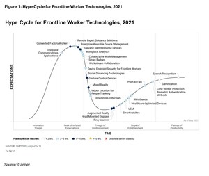Coolfire Recognized in the 2021 Gartner® Hype Cycle™ for Frontline Worker Technologies Report