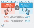Podcast Advertising Drives Sales: NCSolutions Consumer Survey Demonstrates The More You Subscribe The More Likely You Are To Buy