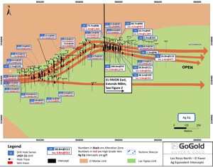 GoGold Drills 2,274 g/t AgEq over 0.8m and 58.8m of 111 g/t AgEq at El Favor East in Los Ricos North