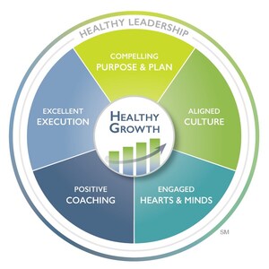 New CEO Coaching Program, Healthy Growth, Equips Leaders for the Changing World of Work