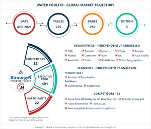 Global Water Coolers Market to Reach $2.2 Billion by 2026