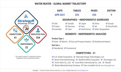 World Water Heater Market