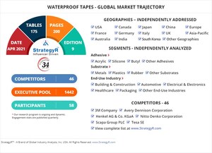 Valued to be $15.7 Billion by 2026, Waterproof Tapes Slated for Robust Growth Worldwide