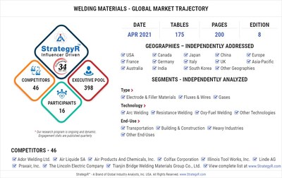 Global Market for Welding Materials