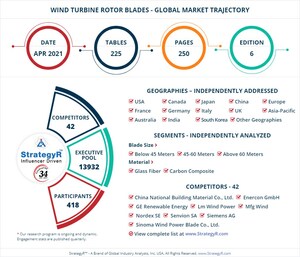 Global Wind Turbine Rotor Blades Market to Reach $27.7 Billion by 2026