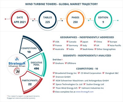 Wind Turbine Towers