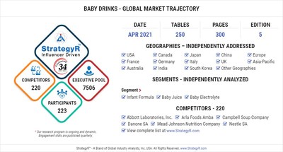 Global Market for Baby Drinks