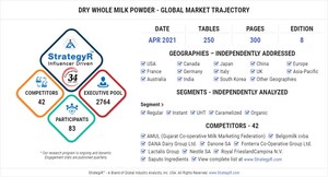 Global Industry Analysts Predicts the World Dry Whole Milk Powder Market to Reach $12.9 Billion by 2026