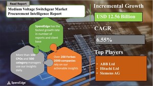 Global Medium Voltage Switchgear Market Procurement Intelligence Report with COVID-19 Impact Analysis | SpendEdge