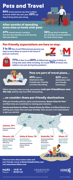 Pet-Friendly Travel