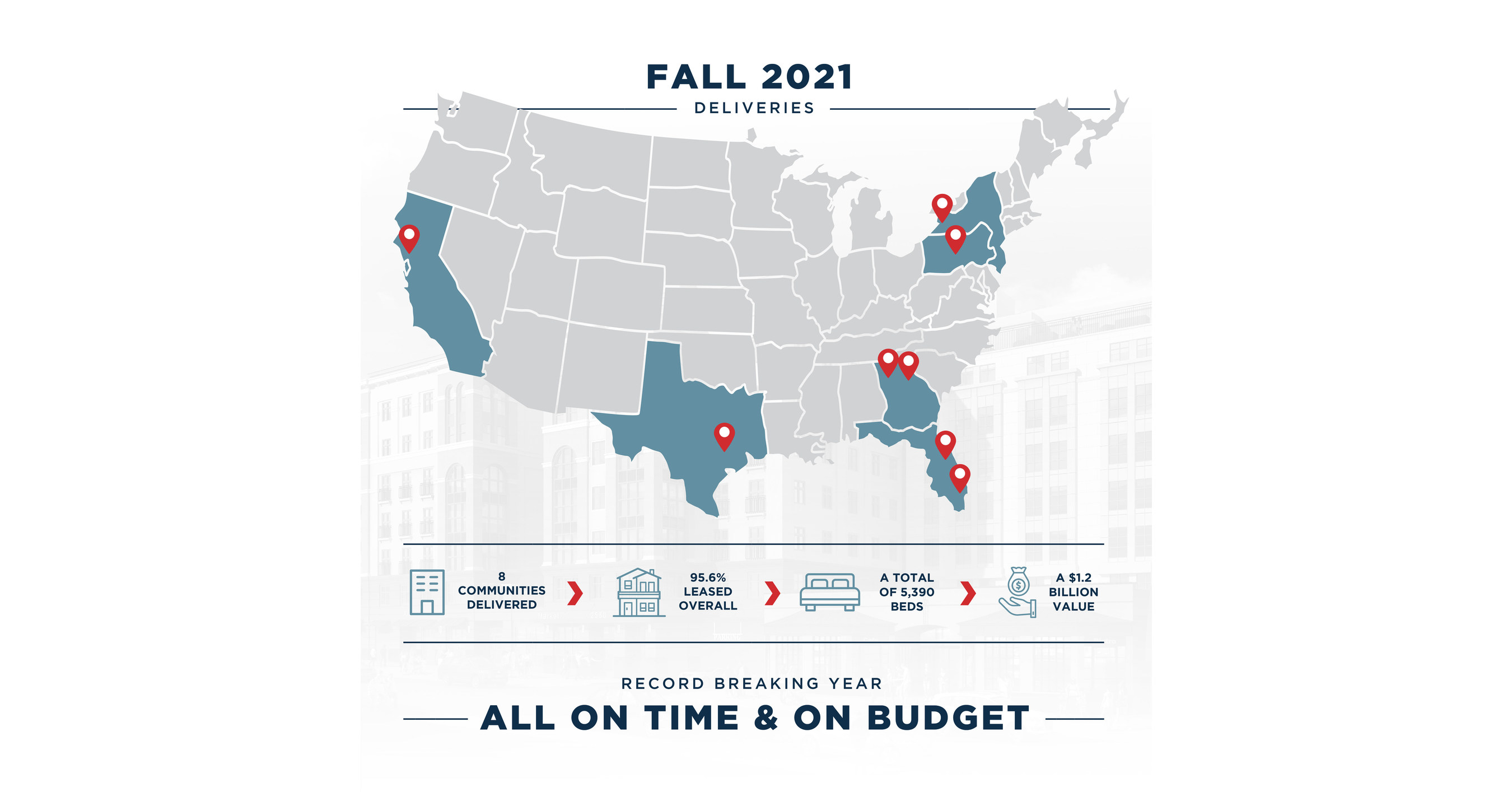 Landmark Properties "Class of 21" Sets Student Housing Records