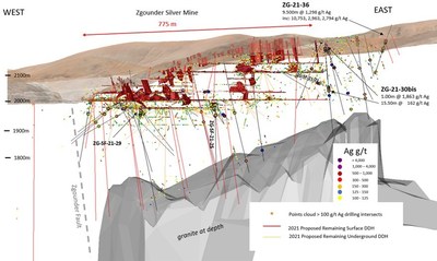 Figure 1: Location of DDH Results at Zgounder from Surface and Underground Drilling as per Appendixes 1 & 2 (CNW Group/Aya Gold & Silver Inc)
