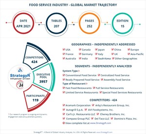 Valued to be $4.1 Trillion by 2026, Food Service Industry Slated for Steady Growth Worldwide