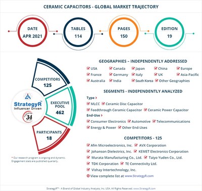 Global Ceramic Capacitors Market