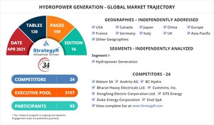 With Market Size Valued at 4.8 Thousand Terawatt hours (TWh) by 2026, it`s a Stable Outlook for the Global Hydropower Generation Market
