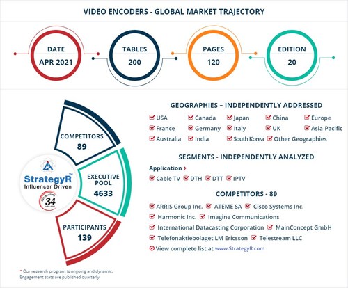 World Video Encoders Market