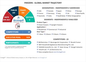 Valued to be $16.3 Billion by 2026, Freezers Slated for Steady Growth Worldwide