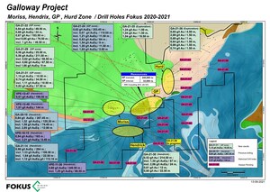 Drilling at Galloway Continues to Provide Good Mineralized Intersections