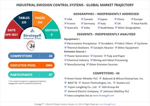 With Market Size Valued at $26.3 Billion by 2026, it`s a Healthy Outlook for the Global Industrial Emission Control Systems Market