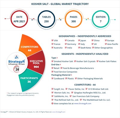 A 1 7 Billion Global Opportunity For Kosher Salt By 2026 New   Kosher Salt 