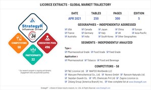 With Market Size Valued at $2.2 Billion by 2026, it's a Stable Outlook for the Global Licorice Extracts Market