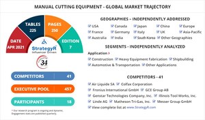 Global Manual Cutting Equipment Market to Reach $1.9 Billion by 2026