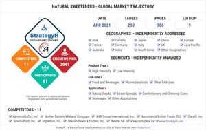 Global Industry Analysts Predicts the World Natural Sweeteners Market to Reach $35.4 Billion by 2026