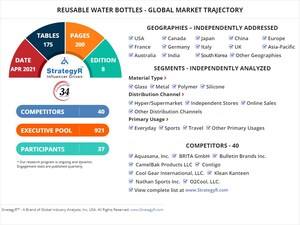 Global Industry Analysts Predicts the World Reusable Water Bottles Market to Reach $9.6 Billion by 2026