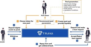 Trava.Finance renforce les pools de crédit à la consommation avec une prise en charge accrue pour sept nouveaux actifs