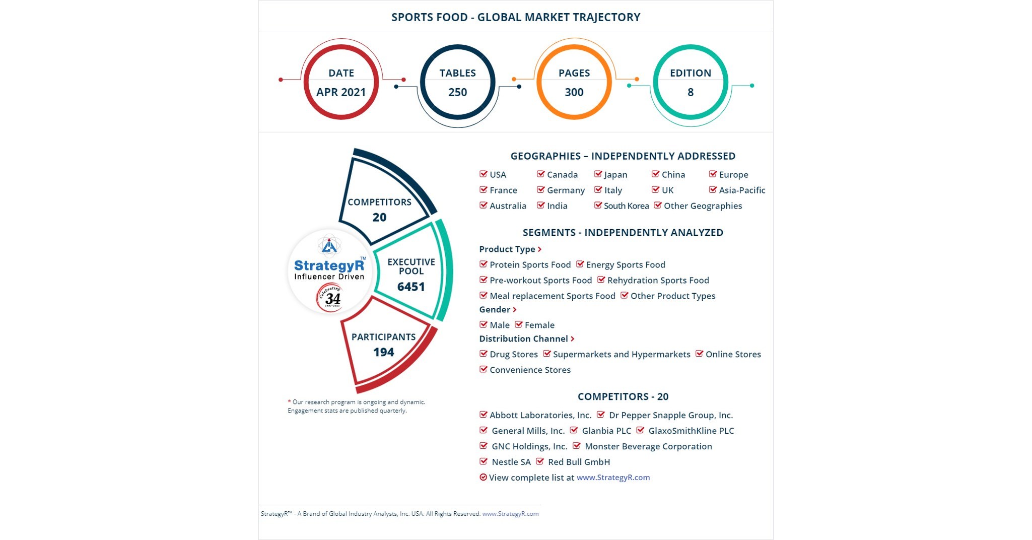 Global Industry Analysts Predicts the World Sports Food Market to Reach $100.1 Billion by 2026