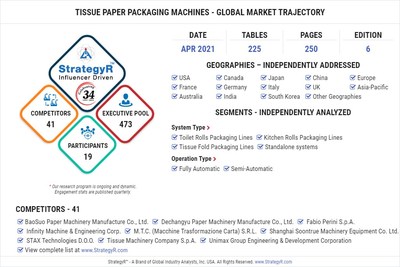 global industry analysts predicts the world tissue paper packaging machines market to reach 262 million by 2026