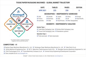 Global Industry Analysts Predicts the World Tissue Paper Packaging Machines Market to Reach $262 Million by 2026