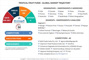 A $4.8 Billion Global Opportunity for Tropical Fruit Puree by 2026 - New Research from StrategyR