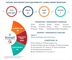 Global Industry Analysts Predicts the World Natural and Organic Skin Care Products Market to Reach $9.7 Billion by 2026