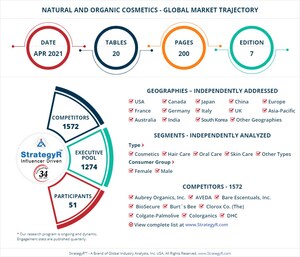 Valued to be $30.1 Billion by 2026, Natural and Organic Cosmetics Slated for Robust Growth Worldwide