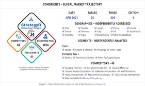 With Market Size Valued at $103.7 Billion by 2026, it`s a Healthy Outlook for the Global Condiments Market