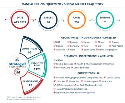 Global Manual Filling Equipment Market